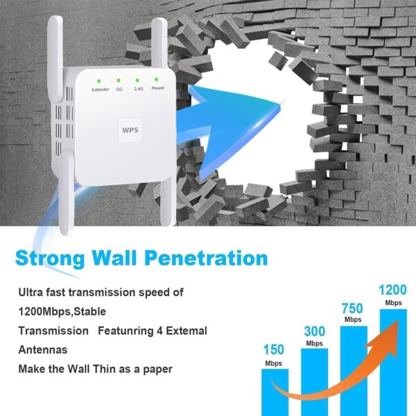 WiFi Extender Booster Repeater for Home & Outdoor, Super Booster 1200Mbps(6000sq.ft), WiFi 2.4&5GHz Dual Band WPS WiFi Signal Strong Penetrability, 360° Coverage, Supports Ethernet Port - Image 3