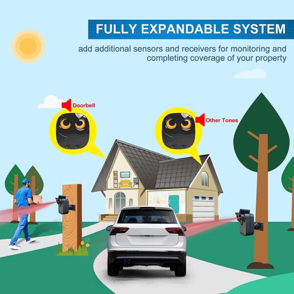 Wireless Driveway Alarm Outdoor Weather Resistant Motion Sensor&Detector-DIY Security Alert-Monitor&Protect Outdoor/Indoor - Image 7